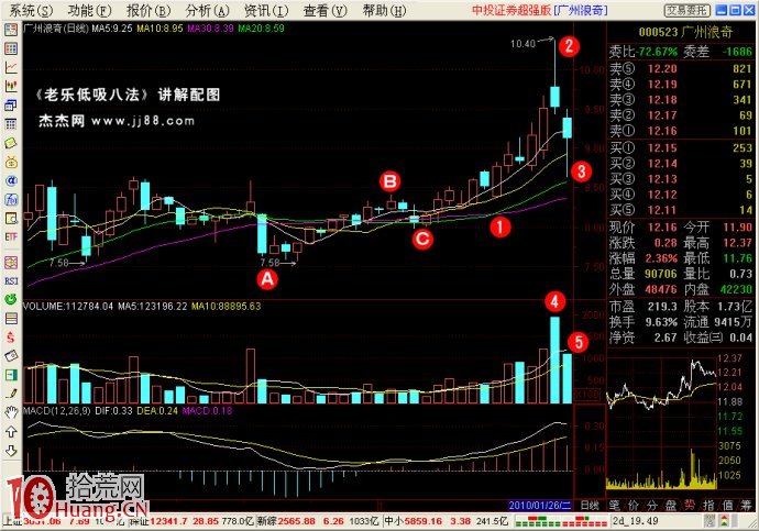 低吸戰法（8）：上穿下刺,拾荒網