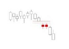 K線密碼之裸K線入門基礎知識系列教程（四）,拾荒網