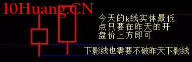 螺旋槳K線戰法(圖解) 螺旋槳K線戰法(圖解),拾荒網