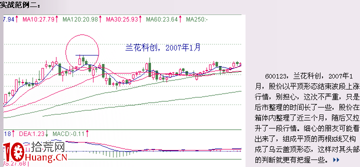 經典K線信號頭部形態研究（十一）：平頂、圓形頂（圖解）,拾荒網