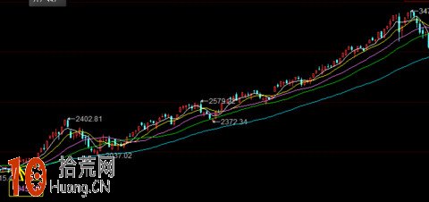 圖解右側交易者的買入時機問題 圖解右側交易者的買入時機問題,拾荒網