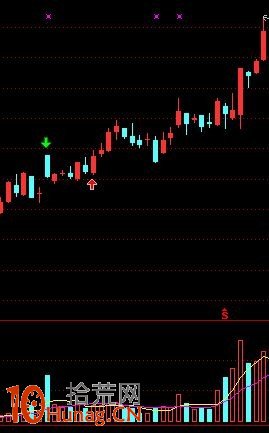 超跌股泰山壓頂逢兇化吉形態的抄底技巧圖解 超跌股泰山壓頂逢兇化吉形態的抄底技巧圖解,拾荒網