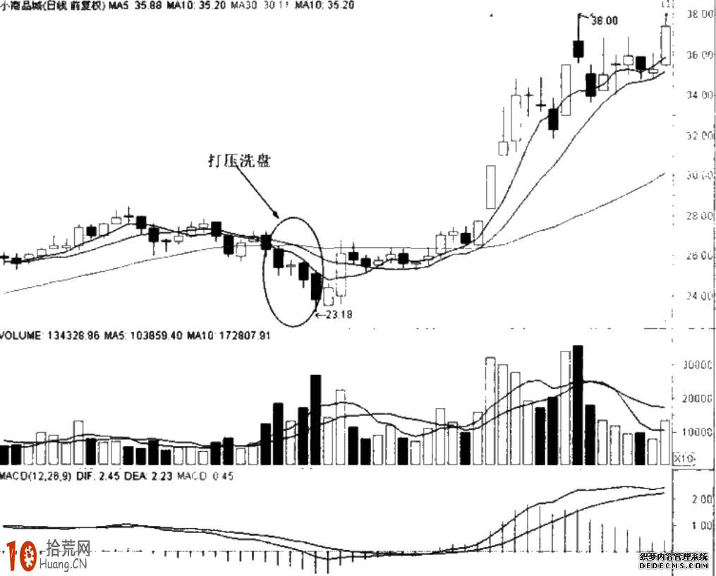圖解莊傢打壓洗盤的盤面特征 圖解莊傢打壓洗盤的盤面特征,拾荒網