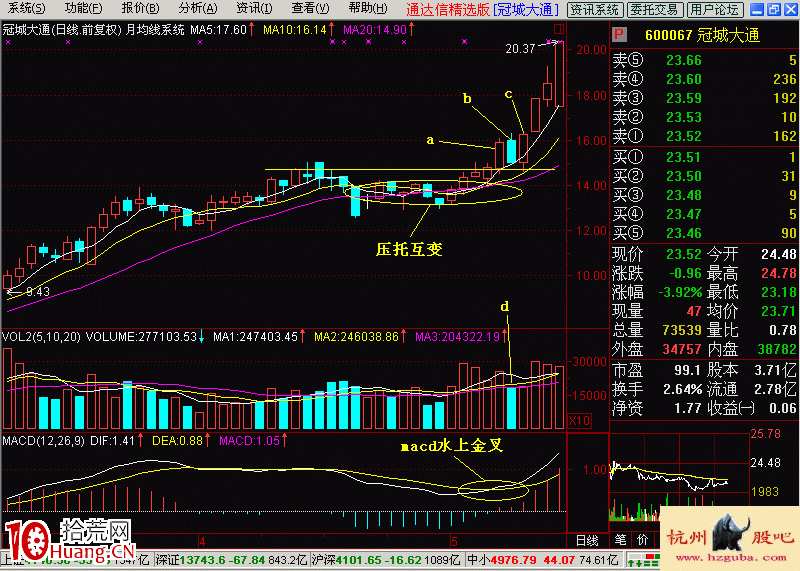 兩陽夾一陰多方炮K線組合入門基礎知識實戰圖解,拾荒網