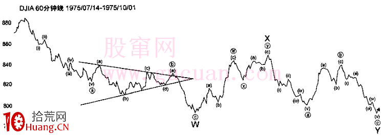 波浪理論分析之鋸齒形(5—3—5)(圖解) 波浪理論分析之鋸齒形(5—3—5)(圖解),拾荒網