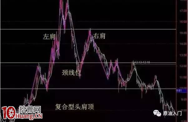 新股民學炒股買賣方法必記形態:頭肩頂與頭肩底 新股民學炒股買賣方法必記形態:頭肩頂與頭肩底,拾荒網