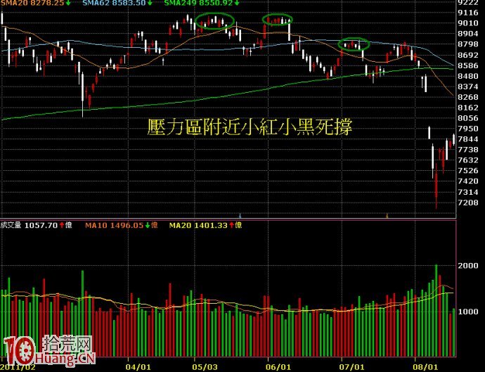 股票股票操作的幾個大原則(三)：抓住反轉的方法,拾荒網