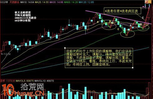 股票買入前如何參考量能狀態圖解,拾荒網