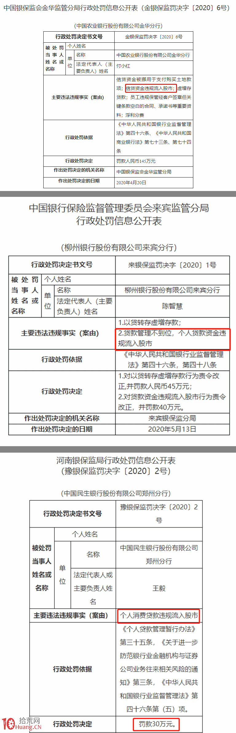 消費貸套現炒股怎麼操作？股民註意瞭，這樣借錢炒股是違規的！,拾荒網
