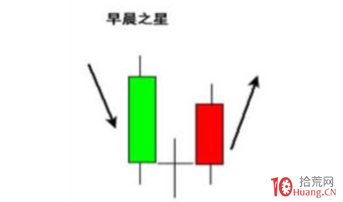 K線教學系列篇(三)丨 7種抄底秘訣!(圖解) K線教學系列篇(三)丨 7種抄底秘訣!(圖解),拾荒網