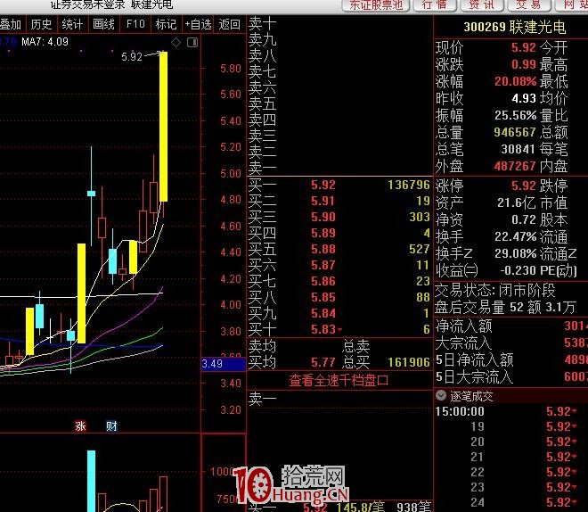 20%漲跌幅下的創業板最賺錢的模式特點(圖解) 20%漲跌幅下的創業板最賺錢的模式特點(圖解),拾荒網