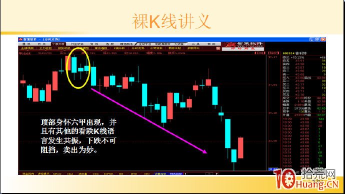 裸K線技術系統課程.19：兩根看跌K線之頂部身懷六甲（圖解）,拾荒網
