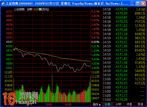 K線圖看盤技巧圖解：上吊線,拾荒網