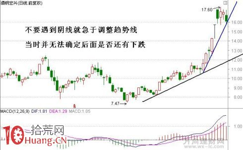 圖解如何畫趨勢線做個股主升浪行情,拾荒網