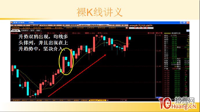 裸K線技術系統課程.57：多根看漲K線之升勢三鴉（圖解）,拾荒網