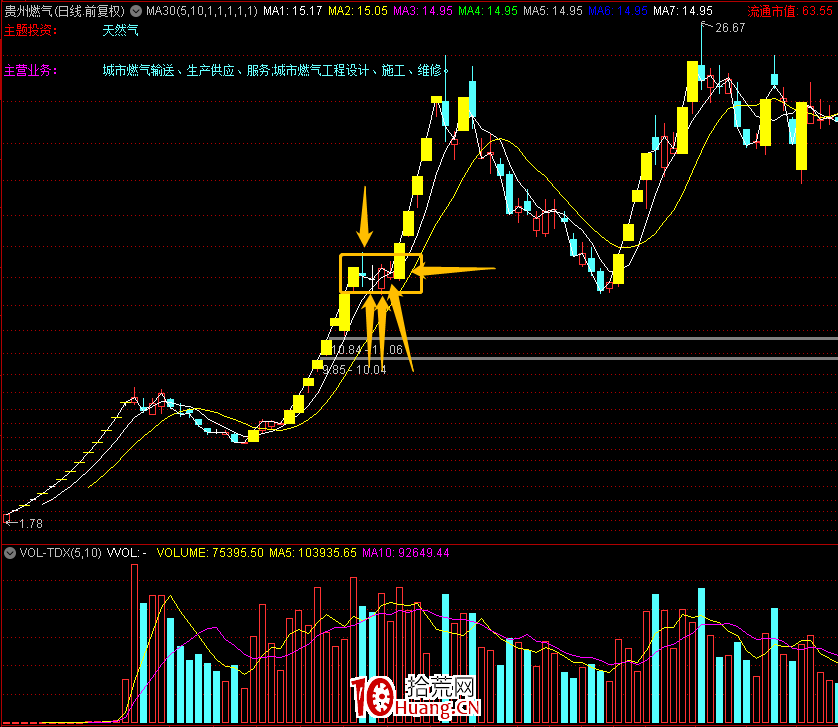 龍頭二波戰法(圖解) 龍頭二波戰法(圖解),拾荒網