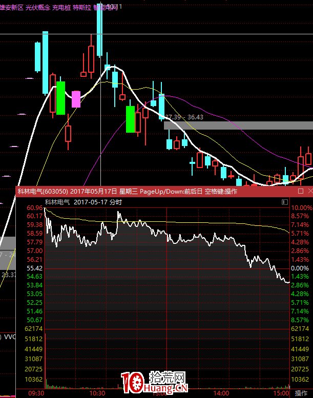 集合競價買股法(圖解) 集合競價買股法(圖解),拾荒網