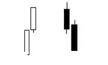 什麼是雙K線組合形態(圖解) 什麼是雙K線組合形態(圖解),拾荒網