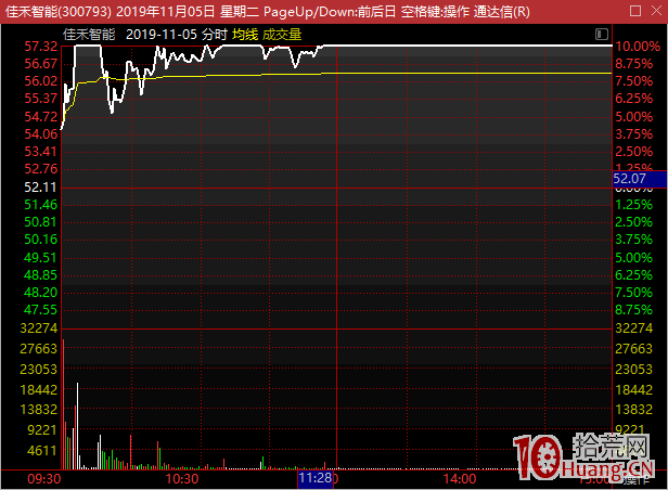龍虎榜選股的秘密：開板的新股，為什麼有些開板後繼續上漲，有些則下跌？（圖解）,拾荒網