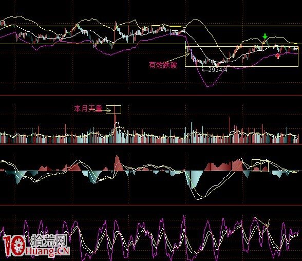 圖解下跌趨勢反彈見頂的研判技巧 圖解下跌趨勢反彈見頂的研判技巧,拾荒網