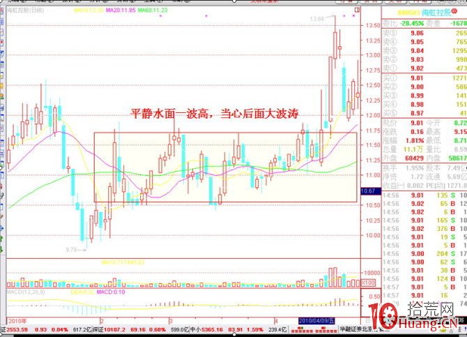 25個炒股買賣技巧口訣,熟記再不虧錢(圖解) 25個炒股買賣技巧口訣,熟記再不虧錢(圖解),拾荒網