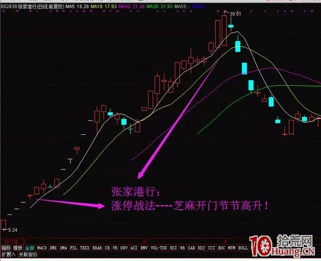 芝麻開門戰法（圖解）,拾荒網