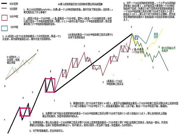 《纏論108課》44:小級別背馳引發大級別轉折(背馳篇) 《纏論108課》44:小級別背馳引發大級別轉折(背馳篇),拾荒網