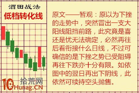 酒田K線戰法圖解(33):低檔轉化線 酒田K線戰法圖解(33):低檔轉化線,拾荒網