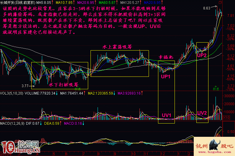 莊傢打樁:建倉區間K線圖特征圖解 莊傢打樁:建倉區間K線圖特征圖解,拾荒網