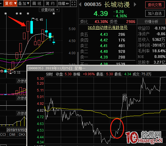 漲停連板股日內低吸技術（圖解）,拾荒網