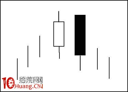 兩根K線組合形態看盤：穿頭破腳,拾荒網