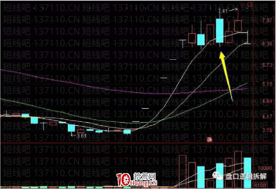 介紹一種時效性很高的低吸（圖解）,拾荒網