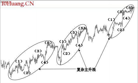主升浪分為簡單主升浪和復雜主升浪（圖解）,拾荒網