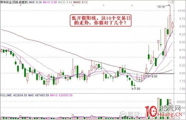 論一套完整的交易系統需要的技術 全集（圖解）,拾荒網
