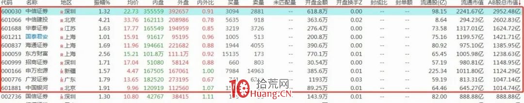 如何選擇股票軟件?深度教程(圖解) 如何選擇股票軟件?深度教程(圖解),拾荒網