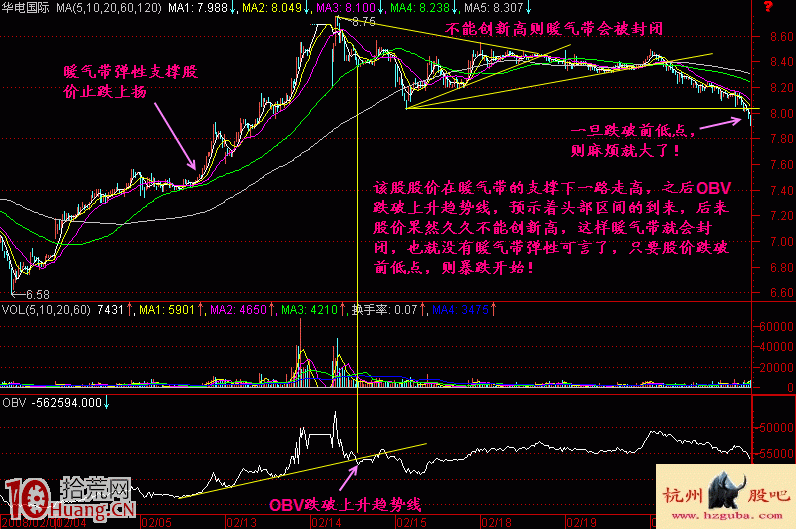 圖解超短線賣股系統：5分鐘K線圖分析,拾荒網