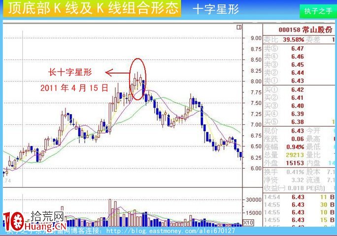 圖解莊傢出貨K線及組合K線:十字星 圖解莊傢出貨K線及組合K線:十字星,拾荒網