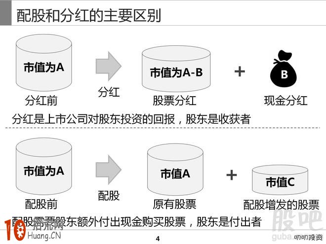 什麼是配股 配股基礎知識,拾荒網