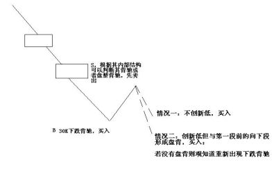 《纏論108課》38:走勢類型連接的同級別分解(同級別分解篇) 《纏論108課》38:走勢類型連接的同級別分解(同級別分解篇),拾荒網