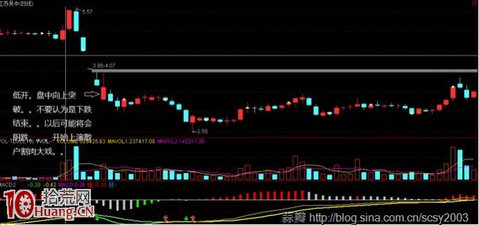 圖解莊傢釣魚線出貨以及如何應對 圖解莊傢釣魚線出貨以及如何應對,拾荒網