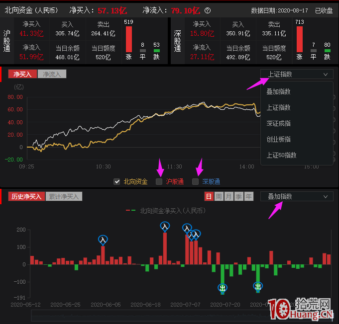 每天盤中北向資金在哪看?(圖解) 每天盤中北向資金在哪看?(圖解),拾荒網