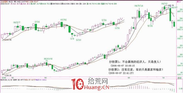 《纏論108課》2:沒有莊傢,有的隻是贏傢和輸傢! 《纏論108課》2:沒有莊傢,有的隻是贏傢和輸傢!,拾荒網