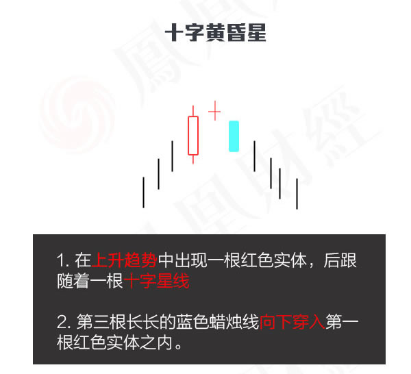 蠟燭圖的故事全集之7：星線傢族的十字星形態（圖解）,拾荒網