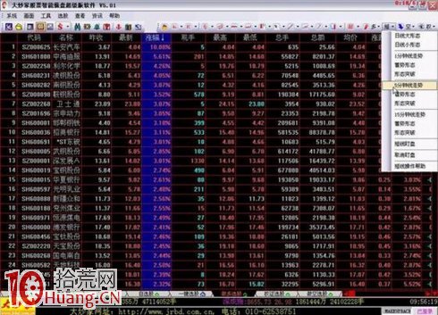 吳迪炒作套路十:快進快出,短線炒作 吳迪炒作套路十:快進快出,短線炒作,拾荒網