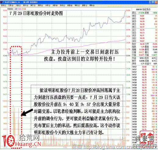 洗盤的藝術:常見的幾種洗盤方法探究 洗盤的藝術:常見的幾種洗盤方法探究,拾荒網