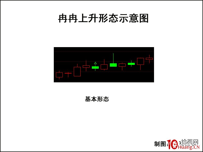K線圖高手進階教程52:冉冉上升形K線戰法(圖解) K線圖高手進階教程52:冉冉上升形K線戰法(圖解),拾荒網