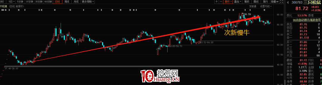 道法與股市的聯系(圖解) 道法與股市的聯系(圖解),拾荒網