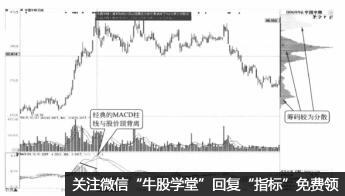 籌碼高位密集，股價向下突破時的炒股技巧（圖解）,拾荒網