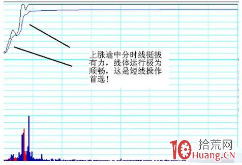 揭秘強勢股的特征及捕捉方法(圖解) 揭秘強勢股的特征及捕捉方法(圖解),拾荒網