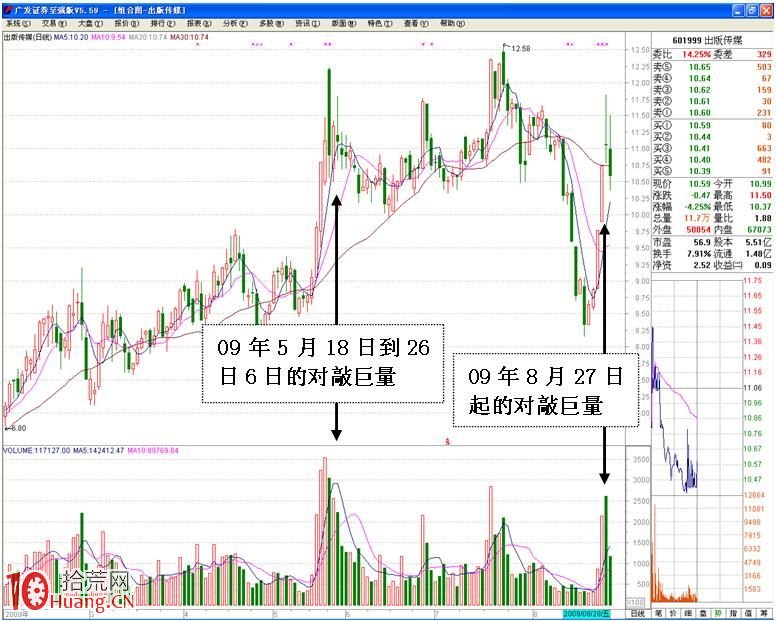 圖解股票技術分析與操縱之間的關系（2）,拾荒網